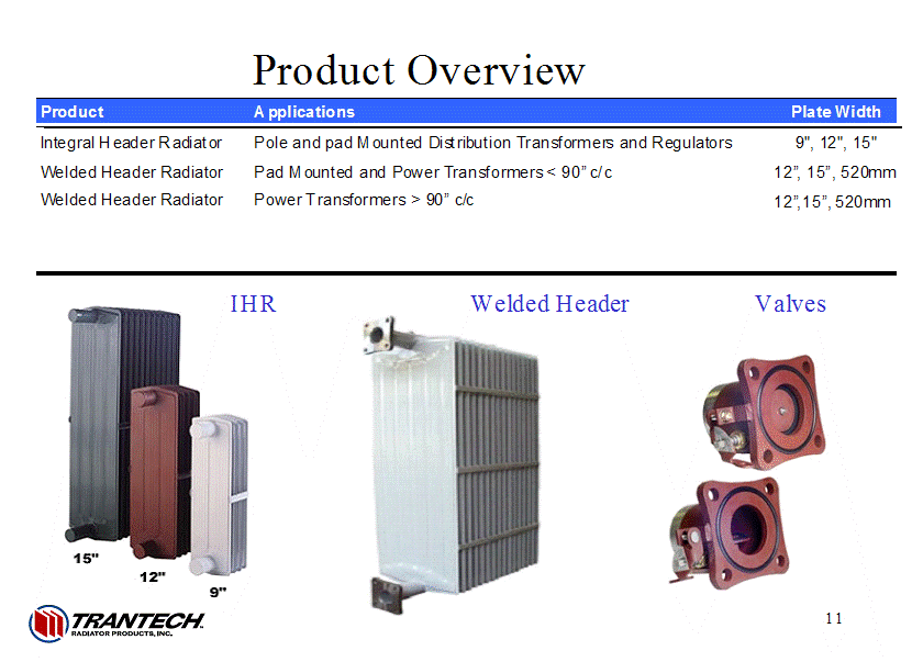 Transformer Oil Cooler